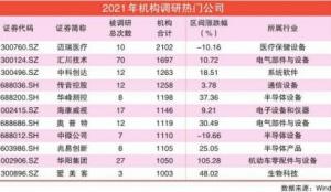 近半上市公司获机构“拜访”