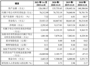 招标股份跌5%净利连降应收账款高现金流屡负