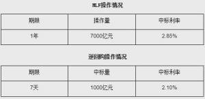 降准之后再“降息”新年第一碗“麻辣粉”来了