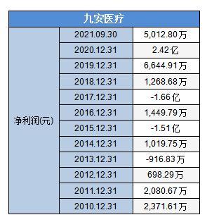 九安医疗“熄火”了？未来仍存不确定性，和讯SGI指数评分65