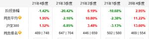 2021年银河基金旗下5只基金跌超10%多位老将遇尴尬