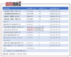 2月7日海通证券3.91亿股定增限售股将解禁
