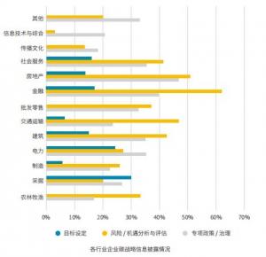 上市公司碳信息透明度报告：金融业战略上最重视平安银行、招商银行等高度敏感