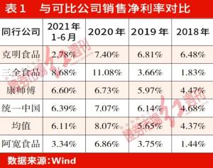 阿宽食品增资股转价格合理性有疑，信披遗漏，巨额现金支出去向不明