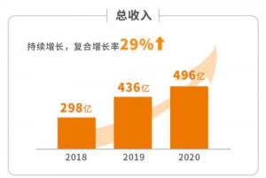 稳健增长+持续盈利汇通达基本面获“多维”认可