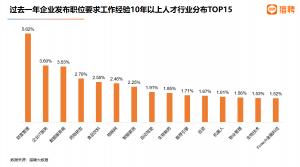 猎聘调研：超四成85前职场人对35+危机感触明显