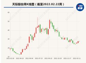 六氟磷酸锂一年多涨近5倍天际股份去年赚了7.45亿这种局面可否持续？