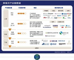 “天价种牙”即将纳入全国集采谁的利益奶酪受冲击最大？