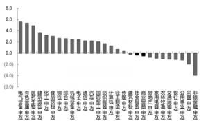 系列纾困政策扶持线下消费有望复苏