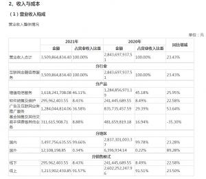同花顺披露年报：基金代销业务实现高增长、去年净利同比增10%