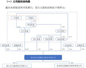 背靠大股东收入依赖单品民生健康闯关IPO能否迎来契机？