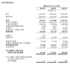 跨境电商子不语向港交所提交上市申请两产品收入占比超九成