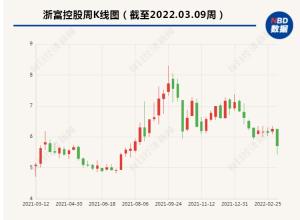 浙富控股追加12亿期货套保保证金额度称未投资镍等贵金属不会爆仓