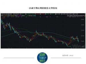 突降“黑天鹅”沃森生物股价跳水二价HPV疫苗后市如何将成谜