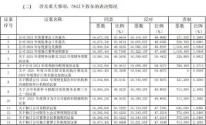中小股东不同意，华阳新材关联交易议案被否决
