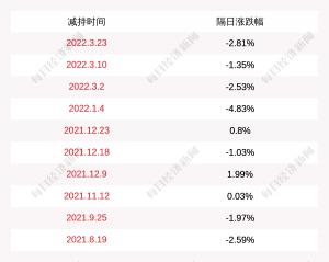 南亚新材:股东终止减持公司股份