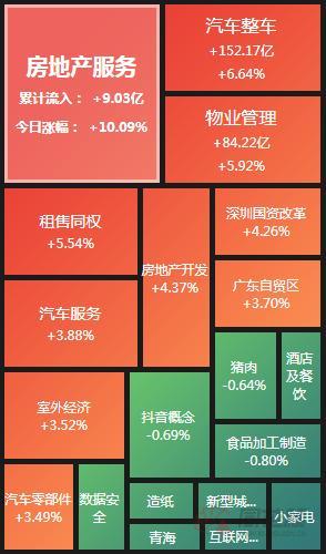 周末出政策？房地产有望放松汽车补贴刺激涨停海康威视又闪崩