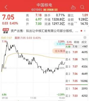 10个亿！券商一哥重金出手，力捧千亿大白马，还是“老客户”