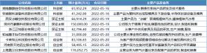 70多年老牌饮料冲刺A股！2年半赚了2亿多；本周共9家公司IPO上会
