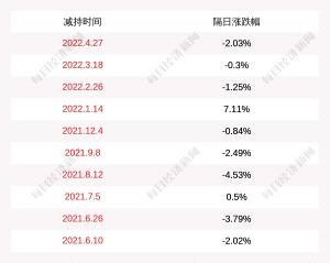 注意！立方数科：樊立拟减持持有的公司股份不超过约3850万股