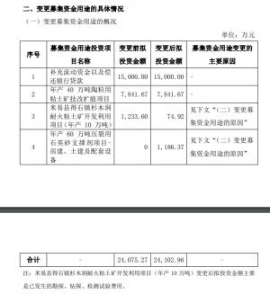 秉扬科技变更募资投向：一项目不再继续投入，新增一项目