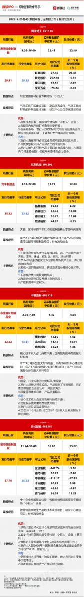 今日4只新股申购汽车零部件板块再添一员