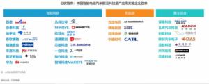 欧菲光入围中国智能电动汽车前沿科技量产应用关键企业名单