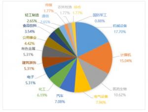 火爆！年报季重大活动收官：投资者提问近3000个、董事长亲自参与！这一动