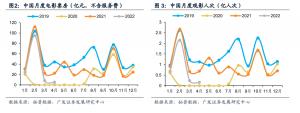 端午档电影总票房破亿行业迎来“疫后复苏”？多个领域已恢复甚至超越疫情前水