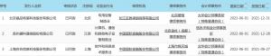 科创板晚报“十四五”可再生能源发展规划出炉凯因科技、光云科技拟回购股份