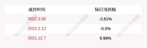 光启技术：控股股东西藏映邦实业发展有限公司及其一致行动人深圳光启空间技术
