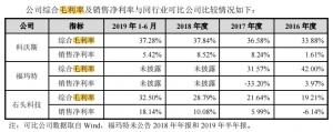 石头科技频遭大股东减持背后：逐步脱离小米陷阵痛期CEO昌敬忙造车