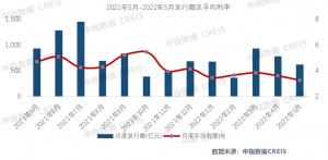 5月房企海外债“零发行”6-7月有1700多亿债券到期！偿债高峰期来临房