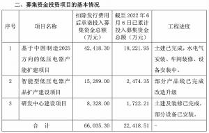 应收账款高企天正电气“再挪”IPO募集资金补流