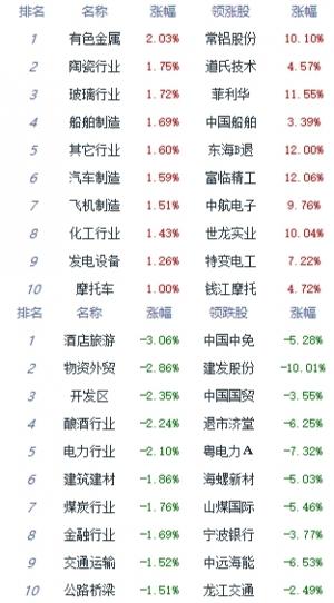 午评:A股三大指数低开低走沪指跌1.11%