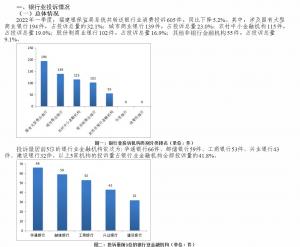 华通银行2022年一季度两项投诉量居福建银行业金融机构之首