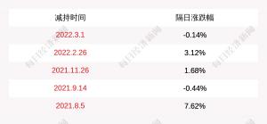 盛新锂能：股东李晓奇终止减持公司股份