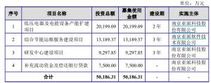 亚派科技终止创业板IPO部分产品采用“非常规”经销商模式拟上市前三年半“