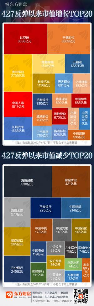 赚麻了！两大牛股近两个月日均暴增75亿