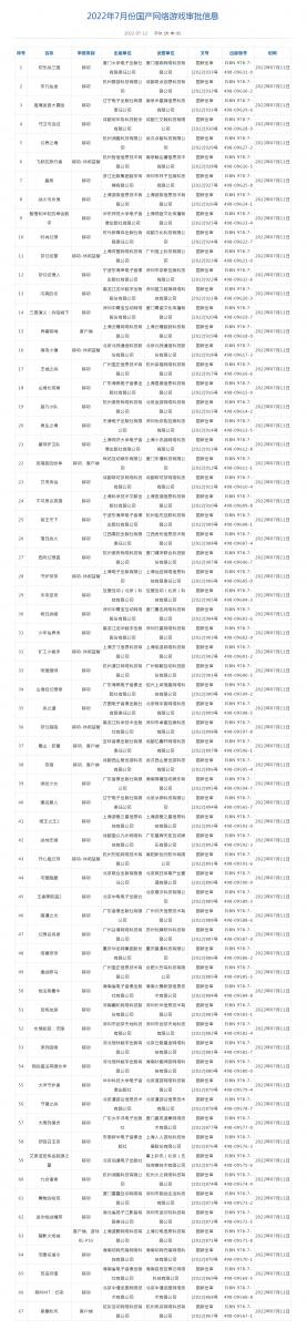 年内第三批游戏版号来了！涉及至少18家上市公司