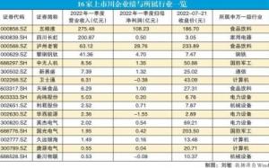 16家上市川企逐鹿科技进步奖卫士通专注数据安全泸州老窖白酒酿造智能化等引