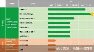 乐普生物抗PD-1获批上市首款商业化产品如何破局