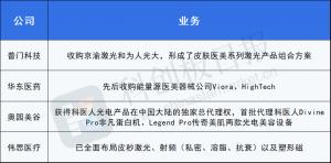 深圳给医美产业派发“大礼包”器械设备有望占据价值高点