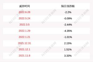 南新制药：股东杭州鼎晖新趋势股权投资合伙企业有限合伙减持公司股份156万