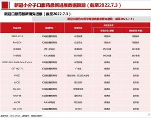 阿兹夫定成首款获批国产新冠口服药物国内新冠药物研发上市提速