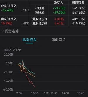 亚太股市重挫！A股跌百点港股台股跌2%大佬出手！