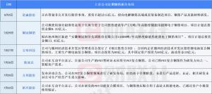 密集涌入锂电铜箔赛道为哪般？“宁王”早已入场这些上市公司布局相关业务