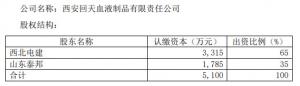 停产两年净资产几近减半天坛生物为何还溢价控股这家血液制品公司？