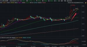 嘉能可财报彻底引爆锌价：当欧洲没有“电”何来“锌”？