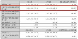 啥情况？山西焦煤半年净利几近翻番多名高管请辞